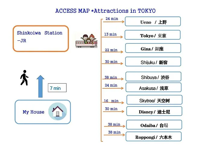 Hanamikaku-Shinjuku/Akihabara/Asakusa/Ginza/Tokyo/Narita/Haneta Japanese House 100㎡